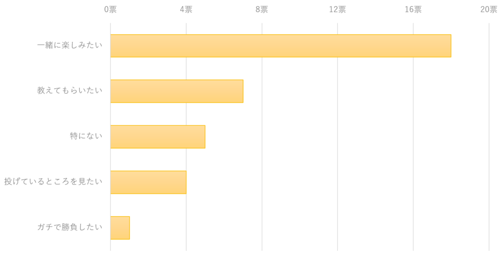 enquete-darts-bar-1024x523.png