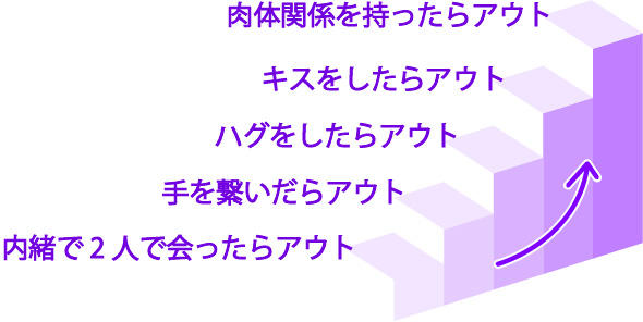 uwaki-kijun.jpg